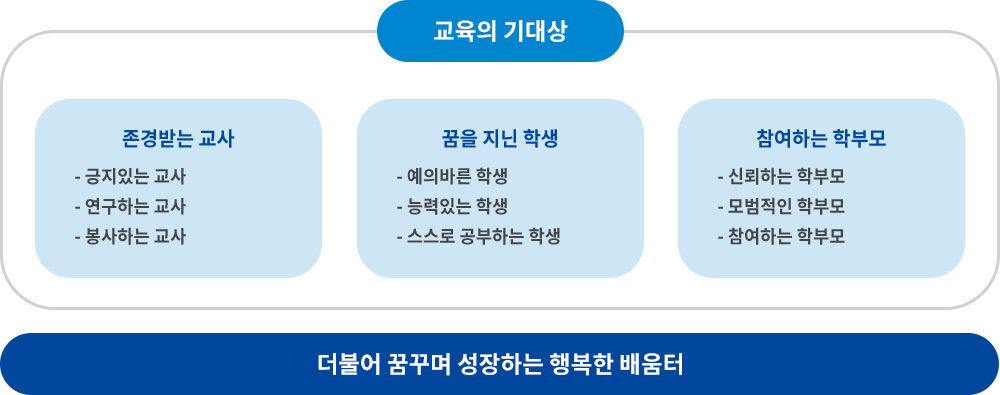 교육목표 이미지